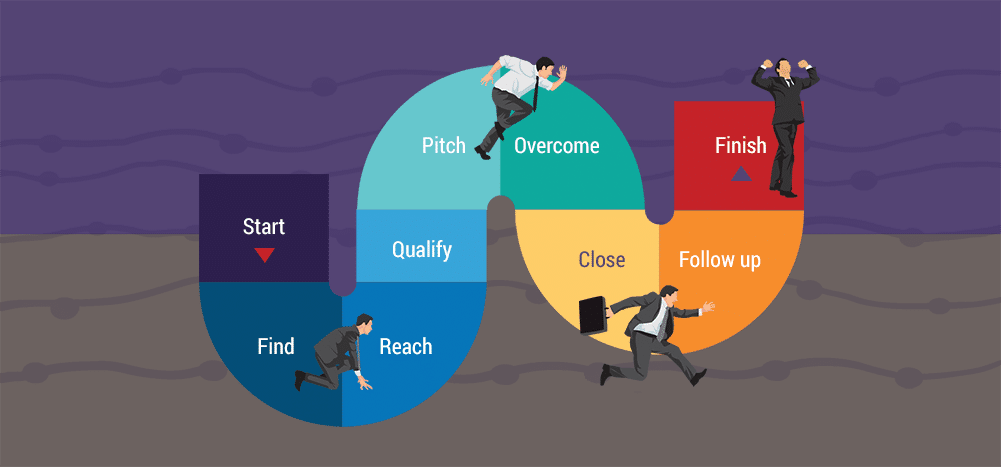 Top 10 Performance Metrics To Track For Sales And Marketing Success